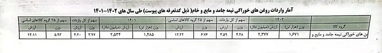 گمرک جمهوری اسلامی ایران , 