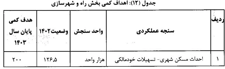 وزارت راه و شهرسازی , 