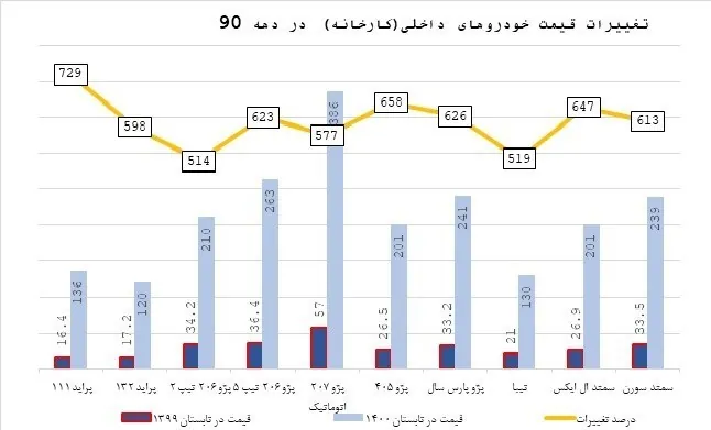 دهۀ «رکود، عبرت، تجربه» , 