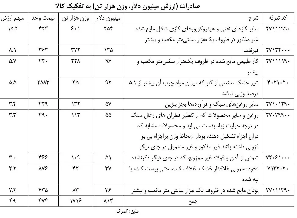 کشور پاکستان , جلسات هیئت دولت , 