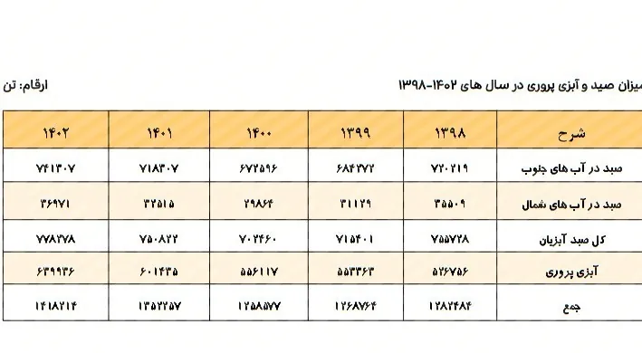 سازمان شیلات ایران , مجلس شورای اسلامی ایران , 