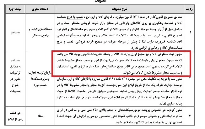 گمرک جمهوری اسلامی ایران , 