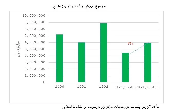 بورس اوراق بهادار تهران , 