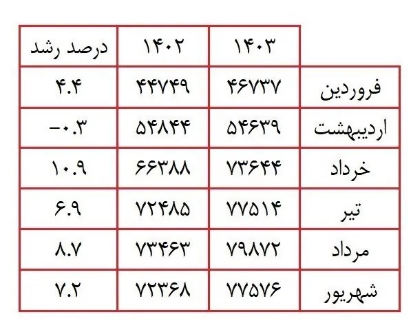 صنعت برق ایران , 