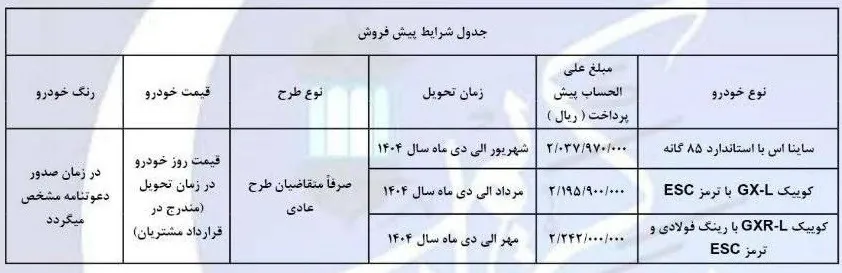 گروه خودرو سازی سایپا , پیش فروش خودرو‌ , 