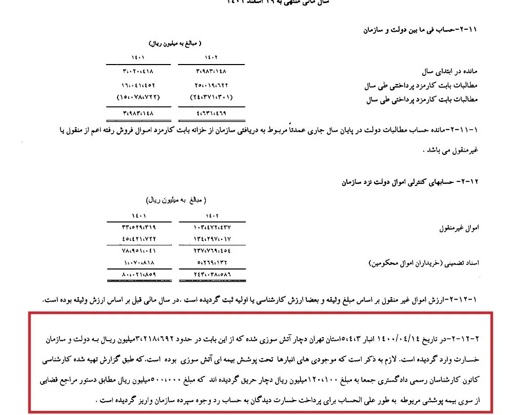 سازمان جمع‌آوری و فروش اموال تملیکی , 