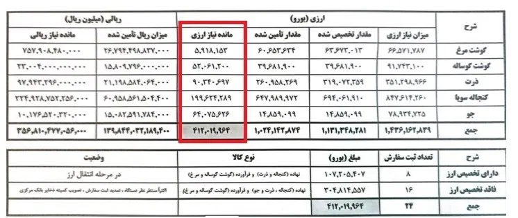 گمرک جمهوری اسلامی ایران , 