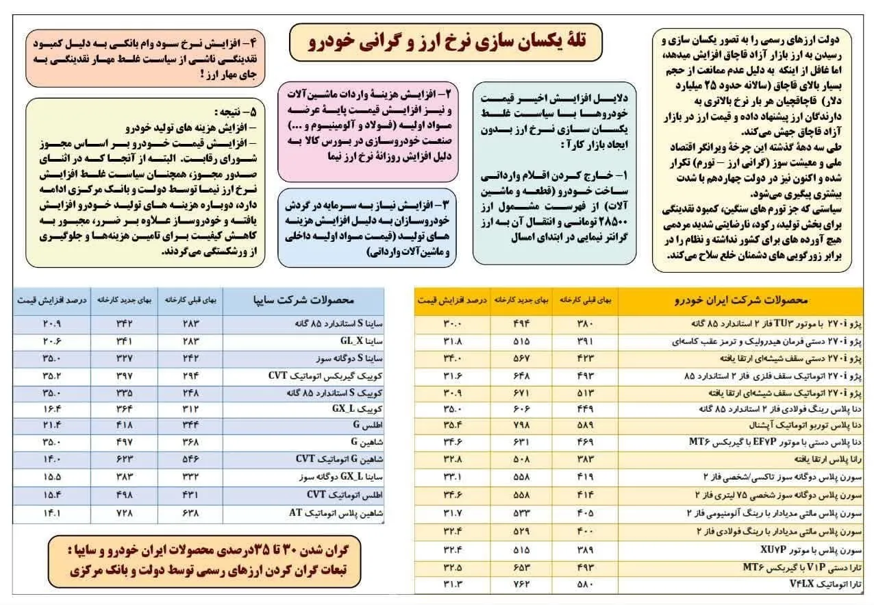 بازار سکه و ارز , قیمت ارز , مسعود پزشکیان | پزشکیان , عبدالناصر همتی | همتی , محمدباقر قالیباف , شمس الدین حسینی , محمدرضا پورابراهیمی , حجت الاسلام و المسلمین غلامحسین محسنی اژه‌ای , تورم , نرخ تورم , 