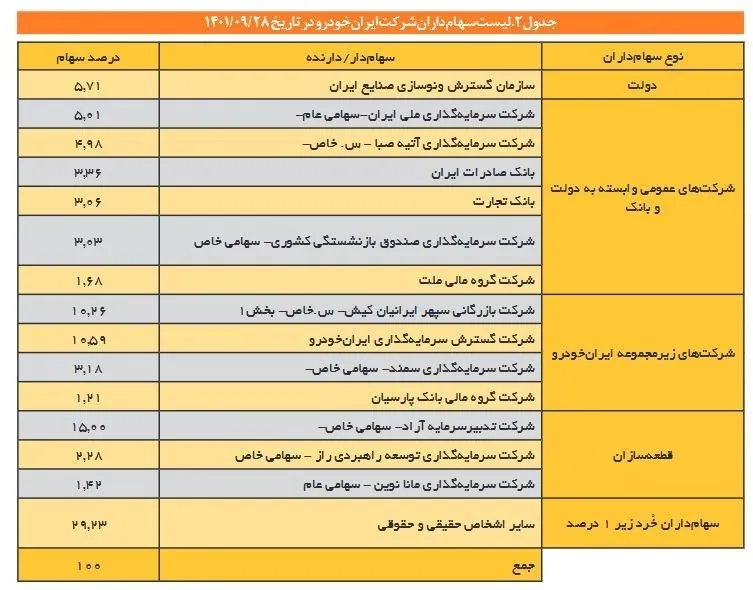 گروه صنعتی ایران خودرو , گروه خودرو سازی سایپا , 