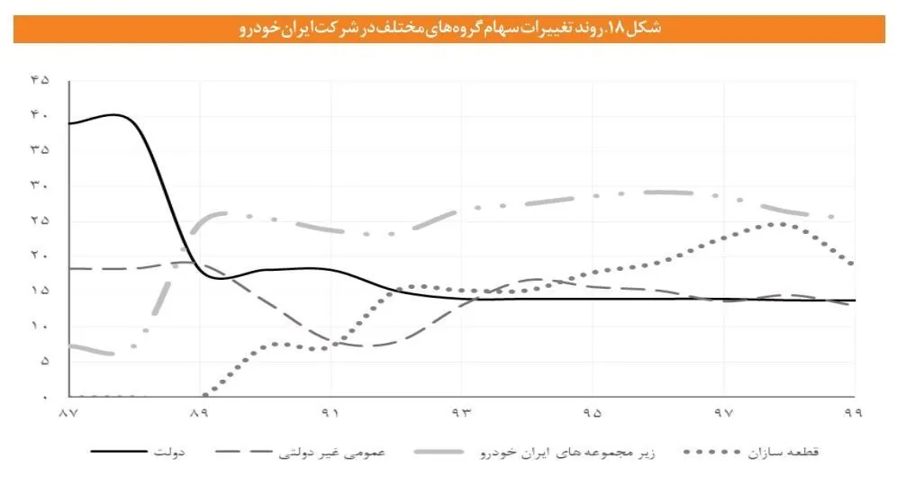 گروه صنعتی ایران خودرو , گروه خودرو سازی سایپا , 