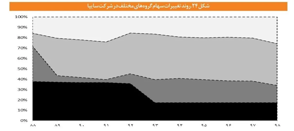 گروه صنعتی ایران خودرو , گروه خودرو سازی سایپا , 