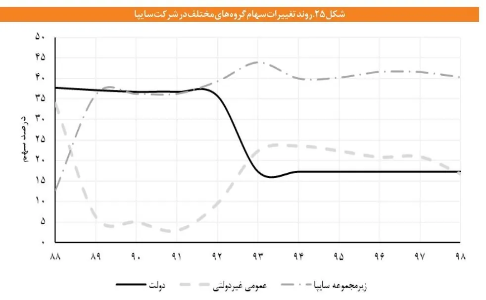 گروه صنعتی ایران خودرو , گروه خودرو سازی سایپا , 