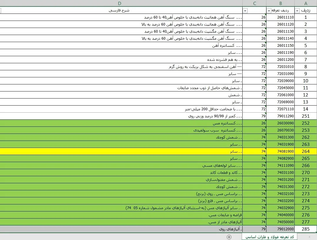 گمرک جمهوری اسلامی ایران , 