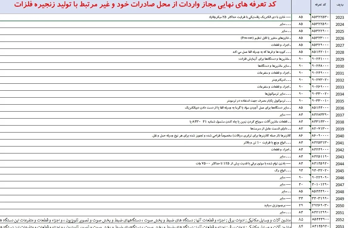 گمرک جمهوری اسلامی ایران , 