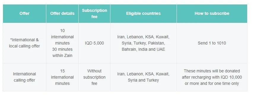 اربعین حسینی| راهپیمایی اربعین , پیاده روی اربعین , اربعین , اربعین 1402 , اپراتور‌های تلفن همراه ایران , همراه اول | شرکت ارتباطات سیار ایران , ایرانسل | شرکت خدمات ارتباطاتی ایرانسل , کشور عراق , 