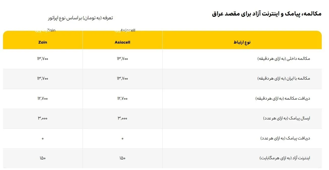 اربعین حسینی| راهپیمایی اربعین , پیاده روی اربعین , اربعین , اربعین 1402 , اپراتور‌های تلفن همراه ایران , همراه اول | شرکت ارتباطات سیار ایران , ایرانسل | شرکت خدمات ارتباطاتی ایرانسل , کشور عراق , 