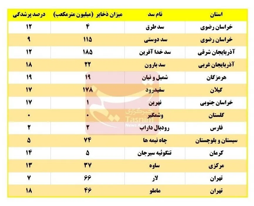 شرکت مدیریت منابع آب ایران , 