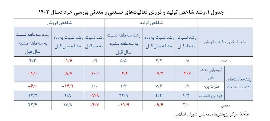 مرکز پژوهش‌های مجلس شورای اسلامی , 