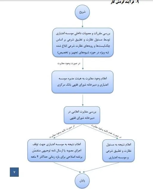 بانک مرکزی جمهوری اسلامی ایران , تسهیلات بانکی , 