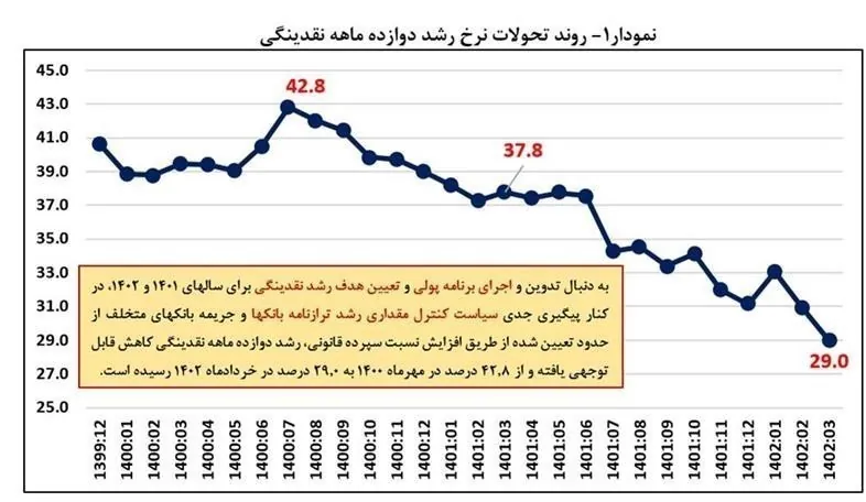 سیاست تثبیت اقتصادی , 