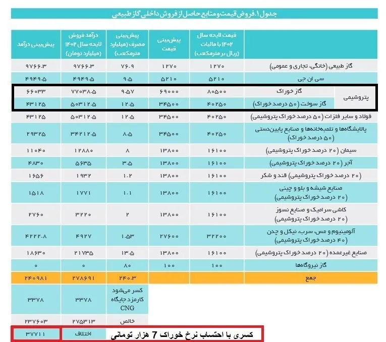 یارانه نقدی , سازمان هدفمندسازی یارانه‌ها , کالاهای اساسی , 