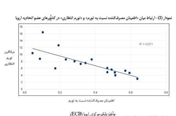 نرخ تورم , بانک مرکزی جمهوری اسلامی ایران , مرکز آمار ایران , 