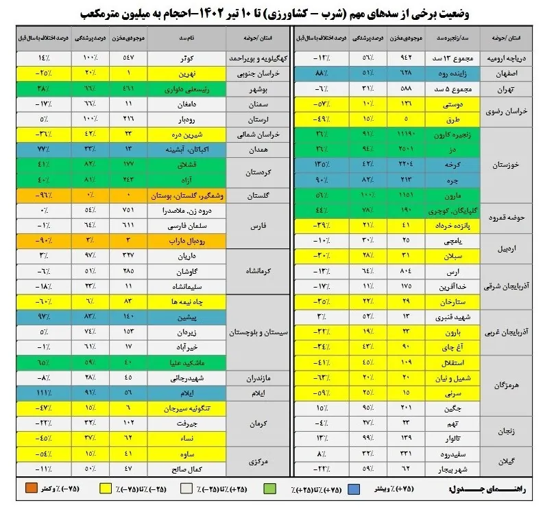 شرکت مدیریت منابع آب ایران , 