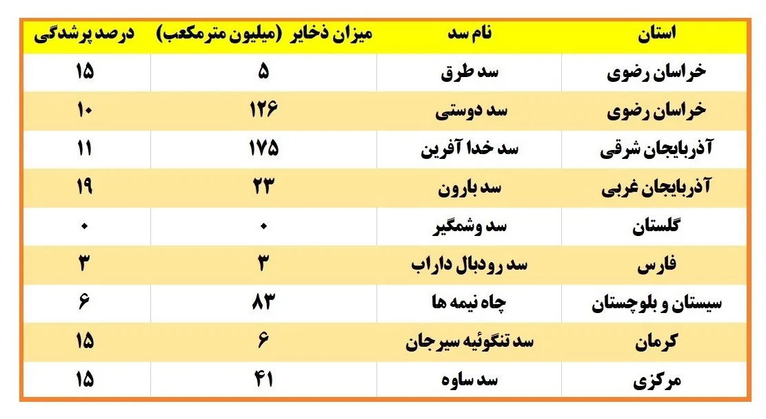 شرکت مدیریت منابع آب ایران , 