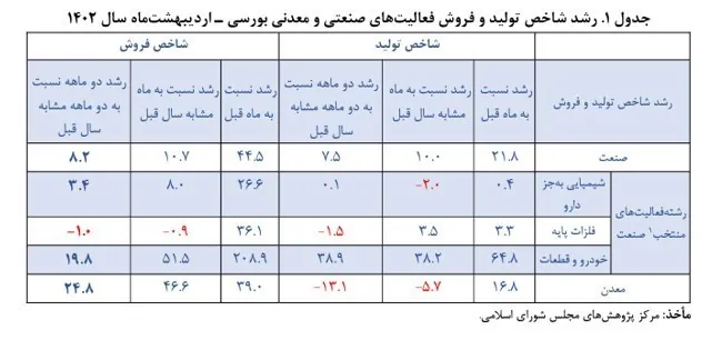 سیاست تثبیت اقتصادی , 