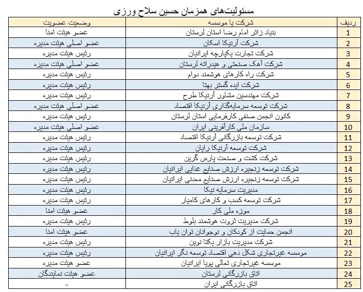 اتاق بازرگانی ایران , اقتصاد , 