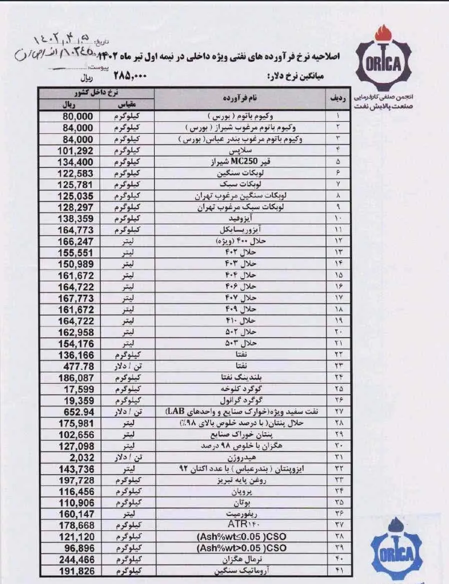 فرآورده های نفتی , اقتصاد , 