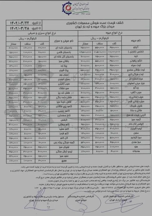 بازار میوه , سازمان میادین میوه و تره‌بار , 