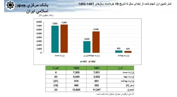 حجم نقدینگی ایران , نرخ تورم , قیمت دلار , قیمت ارز , بانک مرکزی جمهوری اسلامی ایران , 