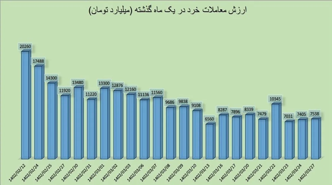 سازمان بورس اوراق بهادار , بورس اوراق بهادار تهران , 