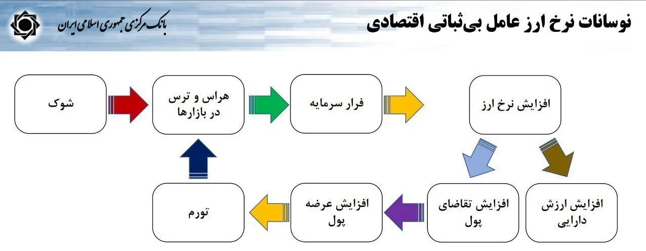 سیاست تثبیت اقتصادی , نرخ تورم , 