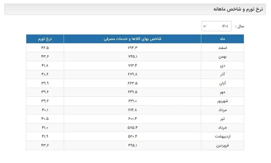 سیاست تثبیت اقتصادی , 