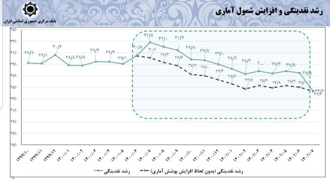 سیاست تثبیت اقتصادی , 