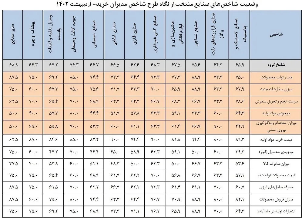 اتاق بازرگانی ایران , اقتصاد , 