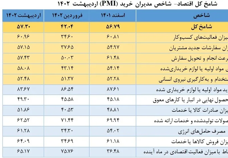 اتاق بازرگانی ایران , اقتصاد , 