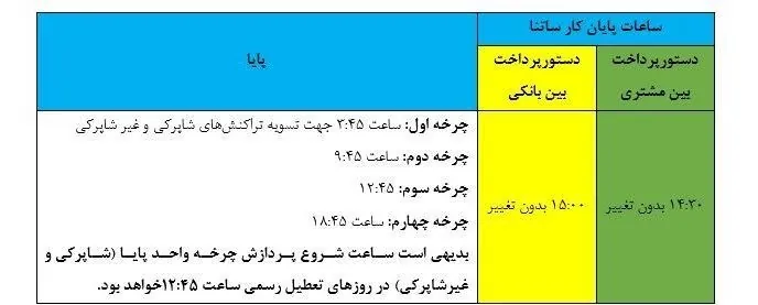 بانک مرکزی جمهوری اسلامی ایران , 