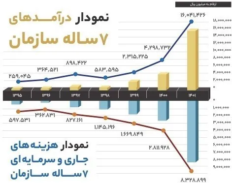 سازمان جمع‌آوری و فروش اموال تملیکی , 