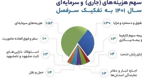 سازمان جمع‌آوری و فروش اموال تملیکی , 