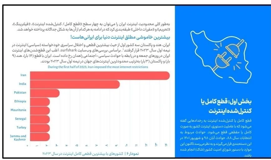 اینترنت ملی | شبکه ملی اطلاعات , اینترنت , وزارت ارتباطات و فناوری اطلاعات جمهوری اسلامی ایران , 