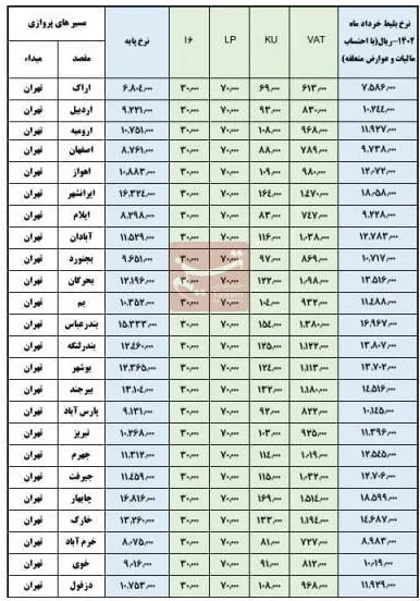 سازمان هواپیمایی کشوری , سازمان تعزیرات حکومتی , 