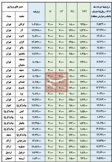 سازمان هواپیمایی کشوری , سازمان تعزیرات حکومتی , 