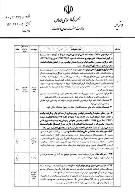 ۴ مصوبه جدید برای رفع موانع تولید ابلاغ شد