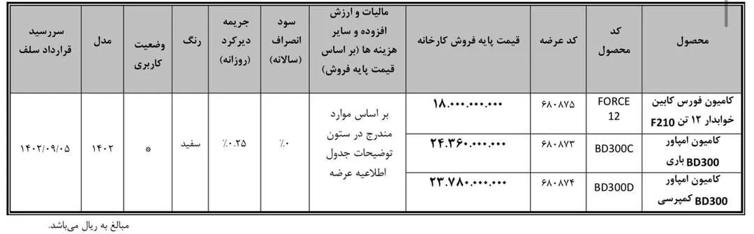 اولین عرضه فورس F۲۱۰ و امپاور BD۳۰۰  در بورس کالا