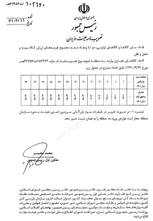 میزان عوارض واردات کالا به مناطق آزاد تعیین شد