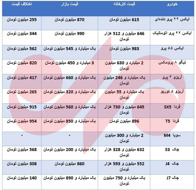 خرید خودرو از سامانه یکپارچه چقدر سود دارد؟