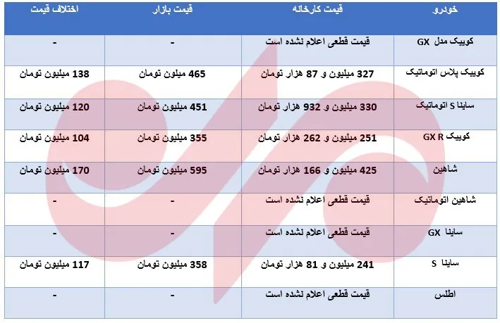 خرید خودرو از سامانه یکپارچه چقدر سود دارد؟